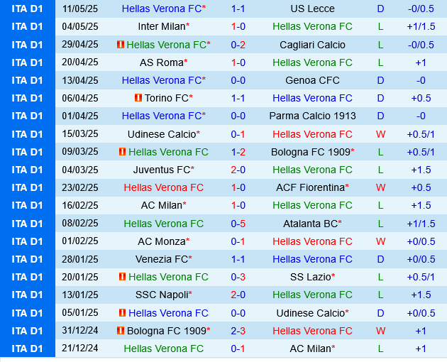 Hellas Verona vs Como Hellas Verona vs Como