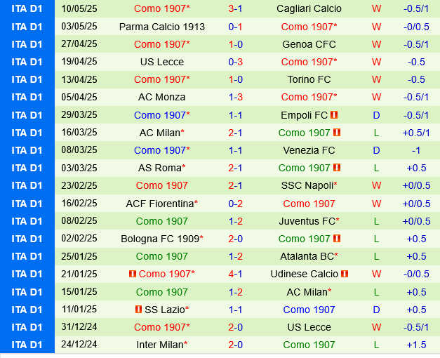Hellas Verona vs Como Hellas Verona vs Como