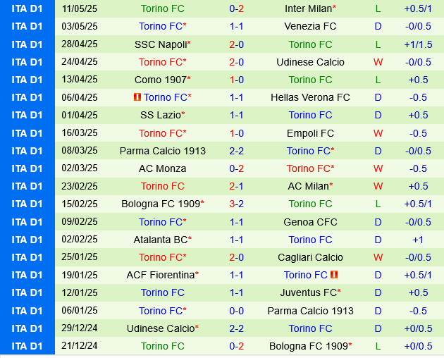 Lecce vs Torino Lecce vs Torino