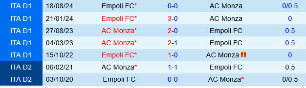 Monza vs Empoli