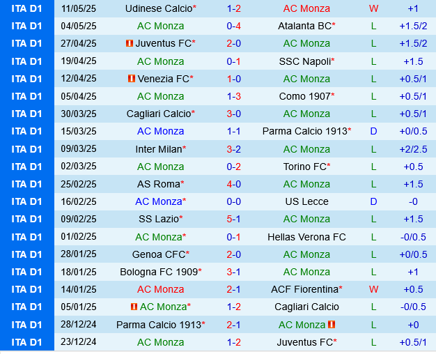 Monza vs Empoli