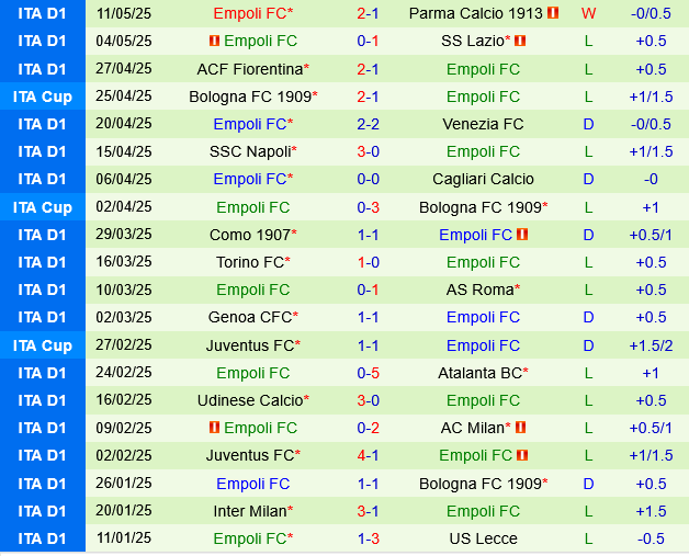 Monza vs Empoli