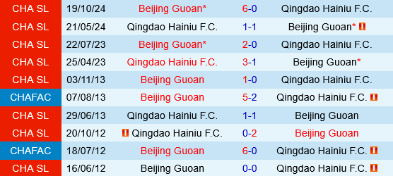 Qingdao Hainiu vs Beijing Guoan