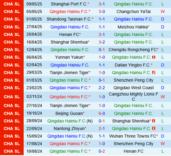 Qingdao Hainiu vs Beijing Guoan