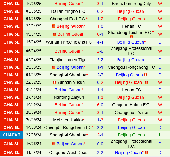 Qingdao Hainiu vs Beijing Guoan