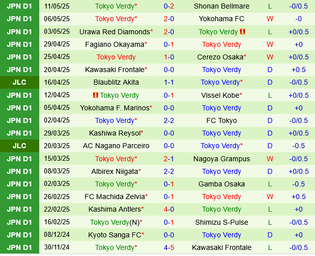 Sanfrecce Hiroshima vs Tokyo Verdy Sanfrecce Hiroshima vs Tokyo Verdy