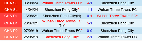 Shenzhen Peng City vs Wuhan Three Towns Shenzhen Peng City vs Wuhan Three Towns