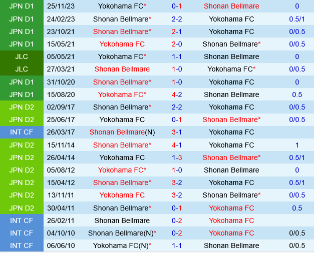 Shonan Bellmare vs Yokohama FC Shonan Bellmare vs Yokohama FC