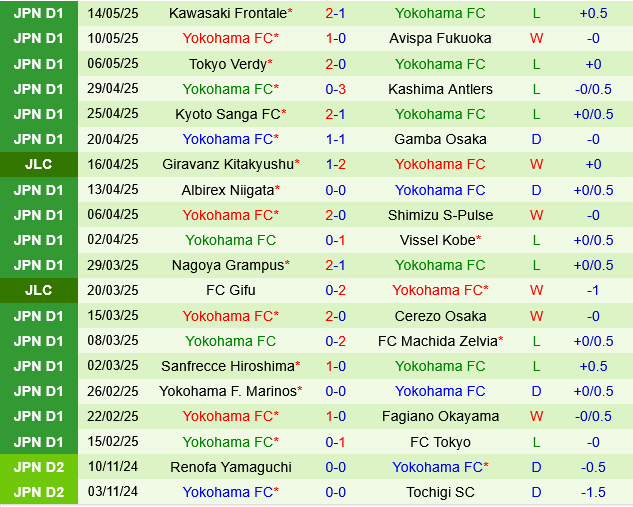 Shonan Bellmare vs Yokohama FC Shonan Bellmare vs Yokohama FC