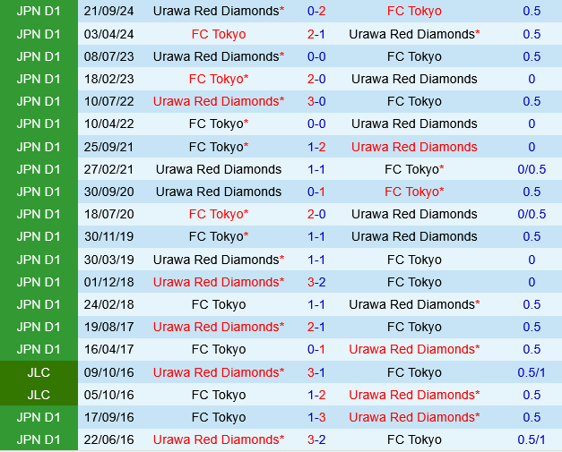 Urawa Red Diamonds vs FC Tokyo Urawa Red Diamonds vs FC Tokyo