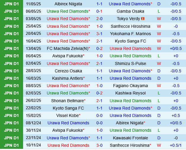Urawa Red Diamonds vs FC Tokyo Urawa Red Diamonds vs FC Tokyo