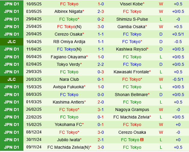 Urawa Red Diamonds vs FC Tokyo Urawa Red Diamonds vs FC Tokyo