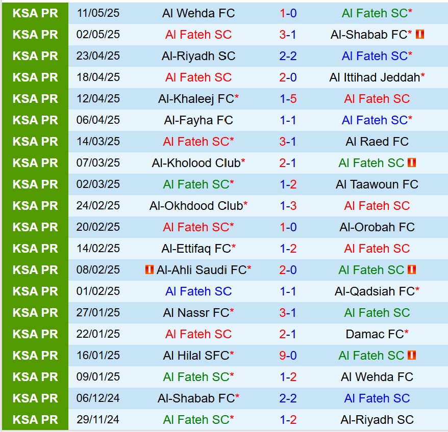 Nhận định Al Fateh vs Al Hilal 22h55 ngày 165 (VĐQG Saudi Arabia) 1 Nhận định Al Fateh vs Al Hilal 22h55 ngày 165 (VĐQG Saudi Arabia) 1