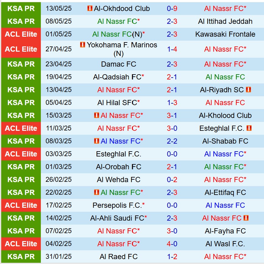 Nhận định Al Nassr vs Al Taawoun 1h00 ngày 175 (VĐQG Saudi Arabia) 1