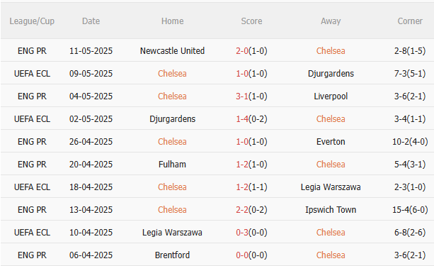 Nhận định Chelsea vs MU (2h15 ngày 175) Khác biệt ở động lực 3