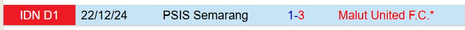 Nhận định Malut vs PSIS Semarang 15h30 ngày 165 (VĐQG Indonesia) 1