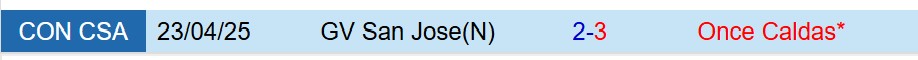 Nhận định Once Caldas vs GV San Jose 9h00 ngày 165 (Copa Sudamericana) 1 Nhận định Once Caldas vs GV San Jose 9h00 ngày 165 (Copa Sudamericana) 1