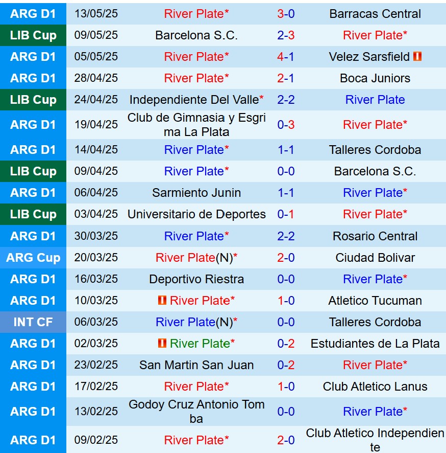 Nhận định River Plate vs Independiente del Valle 7h30 ngày 165 (Copa Libertadores) 2 Nhận định River Plate vs Independiente del Valle 7h30 ngày 165 (Copa Libertadores) 2