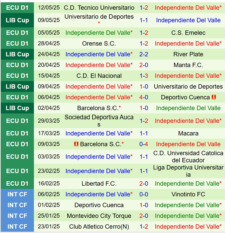Nhận định River Plate vs Independiente del Valle 7h30 ngày 165 (Copa Libertadores) 3 Nhận định River Plate vs Independiente del Valle 7h30 ngày 165 (Copa Libertadores) 3