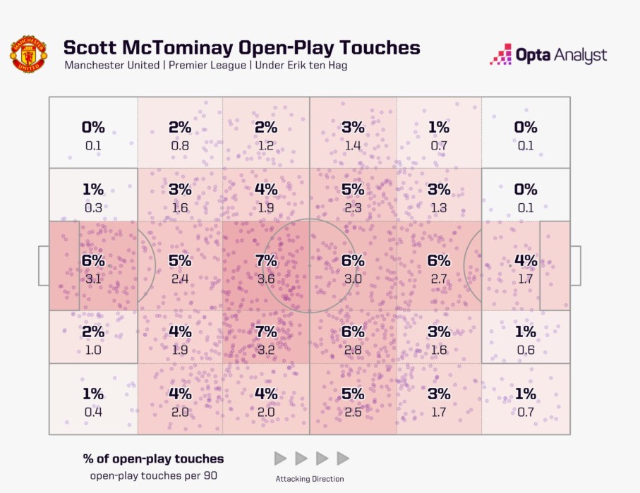 Scott McTominay tỏa sáng ở Napoli Khi niềm tin được trao đúng chỗ 3