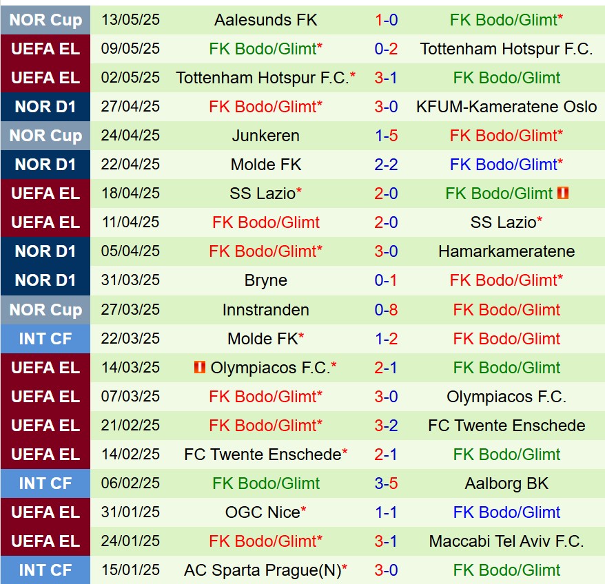 Nhận định Tromso vs Bodo Glimt 23h00 ngày 165 (VĐQG Na Uy) 3 Nhận định Tromso vs Bodo Glimt 23h00 ngày 165 (VĐQG Na Uy) 3