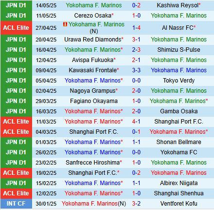 Nhận định Yokohama Marinos vs Kyoto Sanga 12h00 ngày 175 (VĐQG Nhật Bản 2025) 2