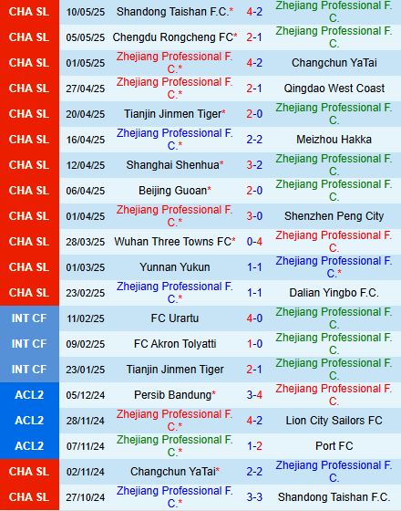 Nhận định Zhejiang Professional vs Henan FC 18h35 ngày 165 (VĐQG Trung Quốc 2025) 2
