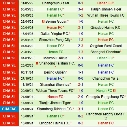 Nhận định Zhejiang Professional vs Henan FC 18h35 ngày 165 (VĐQG Trung Quốc 2025) 3