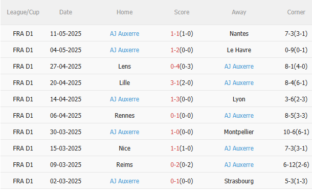 Nhận định PSG vs Auxerre (2h00 ngày 185) Chiến thắng ngày hạ màn 4 Nhận định PSG vs Auxerre (2h00 ngày 185) Chiến thắng ngày hạ màn 4
