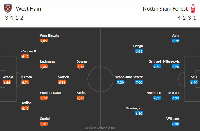 Nhận định West Ham vs Nottingham (20h15 ngày 185) Vượt khó được không 6