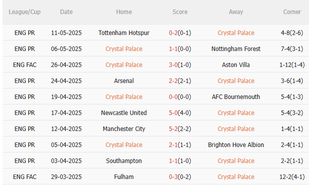 Nhận định Crystal Palace vs Man City (22h30 ngày 175) Liệu có bất ngờ 3 Nhận định Crystal Palace vs Man City (22h30 ngày 175) Liệu có bất ngờ 3