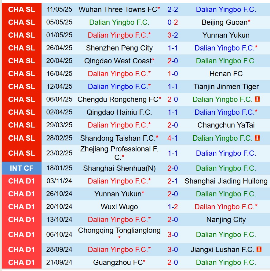 Nhận định Dalian Yingbo vs Shanghai Shenhua 17h00 ngày 175 (VĐQG Trung Quốc) 2