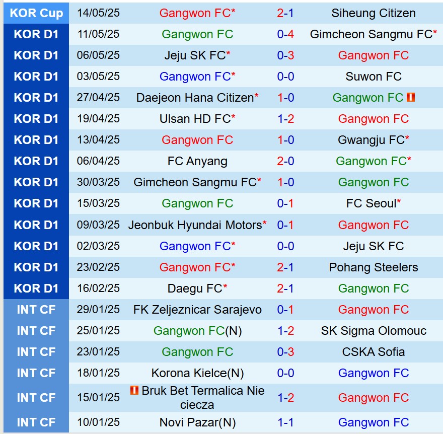 Nhận định Gangwon vs Ulsan HD 17h00 ngày 175 (VĐQG Hàn Quốc) 2