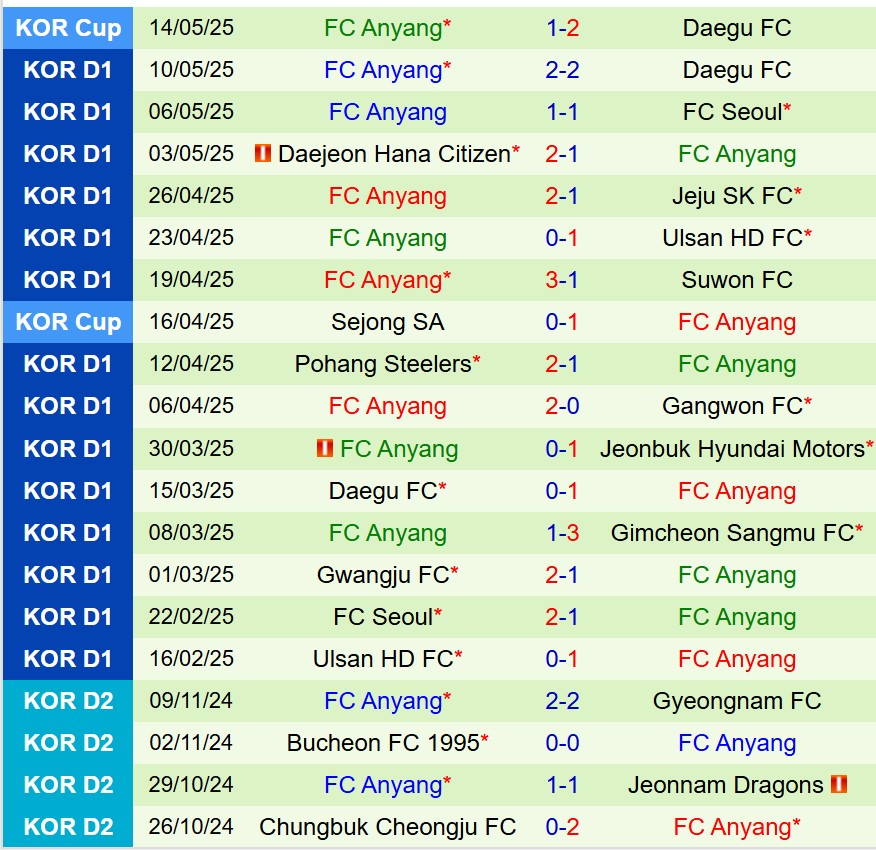 Nhận định Jeonbuk vs Anyang 14h30 ngày 175 (VĐQG Hàn Quốc) 3