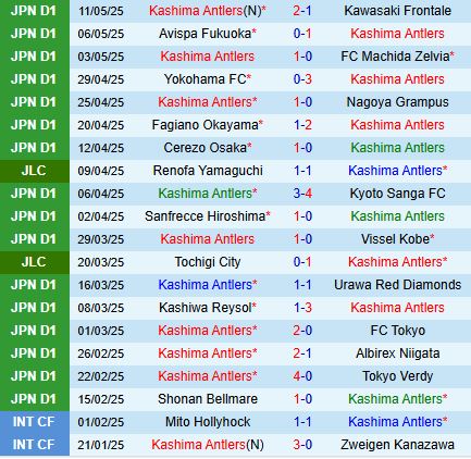 Nhận định Kashima Antlers vs Shimizu S-Pulse 13h00 ngày 175 (VĐQG Nhật Bản 2025) 2