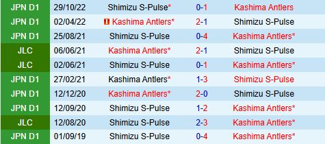Nhận định Kashima Antlers vs Shimizu S-Pulse 13h00 ngày 175 (VĐQG Nhật Bản 2025) 1