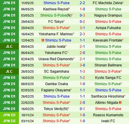 Nhận định Kashima Antlers vs Shimizu S-Pulse 13h00 ngày 175 (VĐQG Nhật Bản 2025) 3