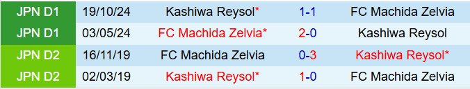 Nhận định Machida Zelvia vs Kashiwa Reysol 12h00 ngày 175 (VĐQG Nhật Bản 2025) 1