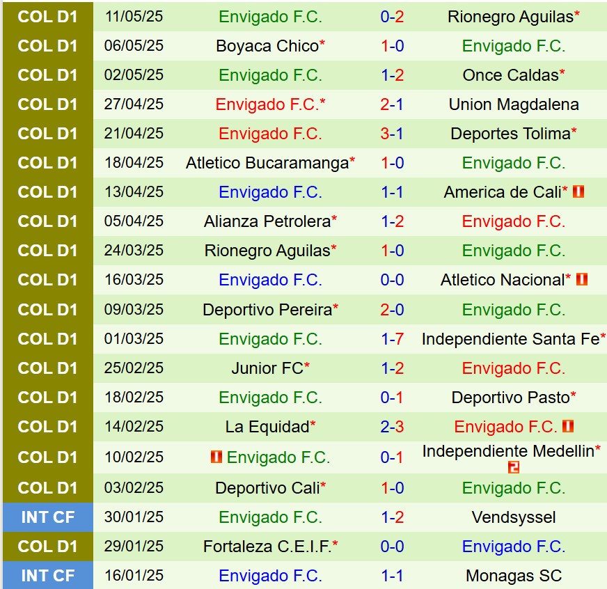 Nhận định Millonarios vs Envigado 8h15 ngày 175 (VĐQG Colombia) 3 Nhận định Millonarios vs Envigado 8h15 ngày 175 (VĐQG Colombia) 3