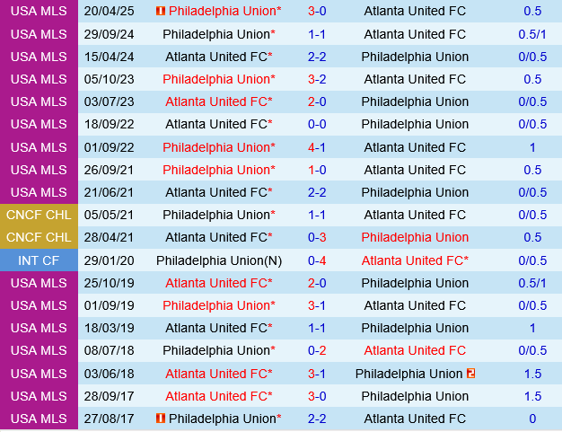Atlanta vs Philadelphia Union Atlanta vs Philadelphia Union
