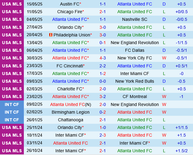 Atlanta vs Philadelphia Union Atlanta vs Philadelphia Union