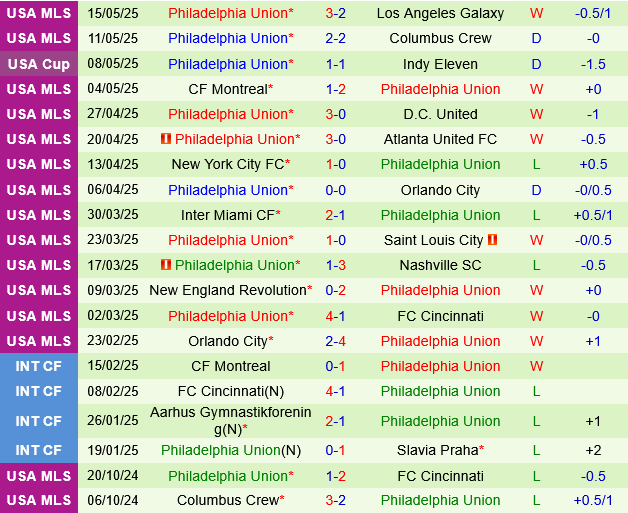 Atlanta vs Philadelphia Union Atlanta vs Philadelphia Union