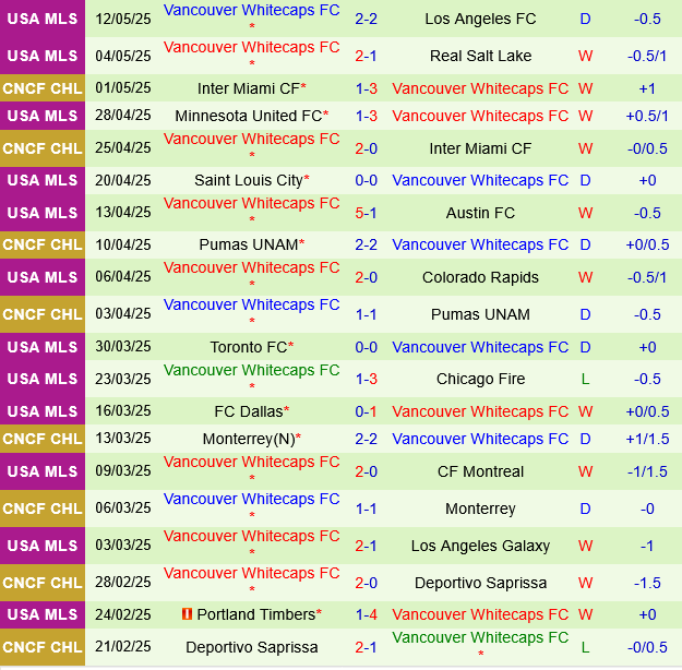Austin vs Vancouver Whitecaps Austin vs Vancouver Whitecaps