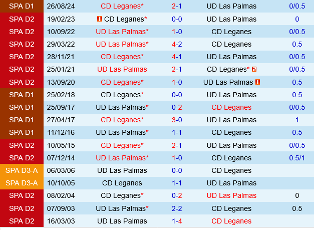 Las Palmas vs Leganes Las Palmas vs Leganes