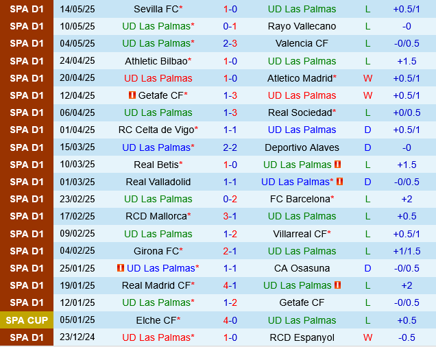 Las Palmas vs Leganes Las Palmas vs Leganes