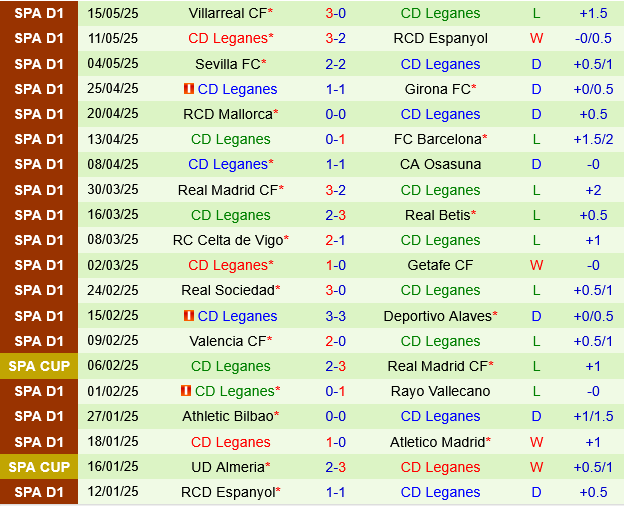 Las Palmas vs Leganes Las Palmas vs Leganes