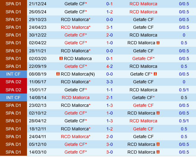 Mallorca vs Getafe Mallorca vs Getafe