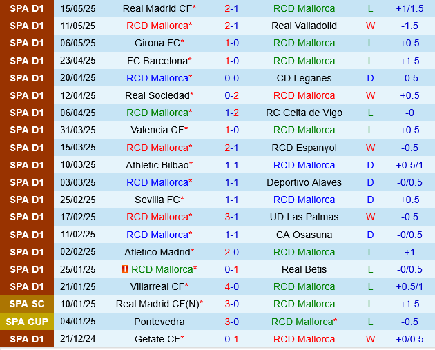Mallorca vs Getafe Mallorca vs Getafe