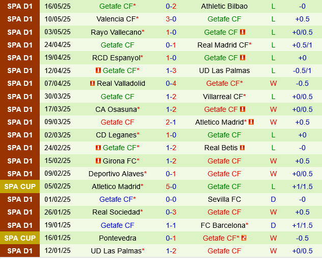Mallorca vs Getafe Mallorca vs Getafe