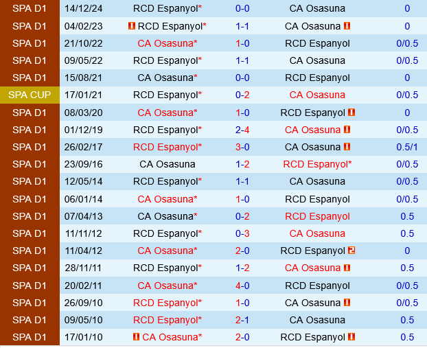 Osasuna vs Espanyol Osasuna vs Espanyol